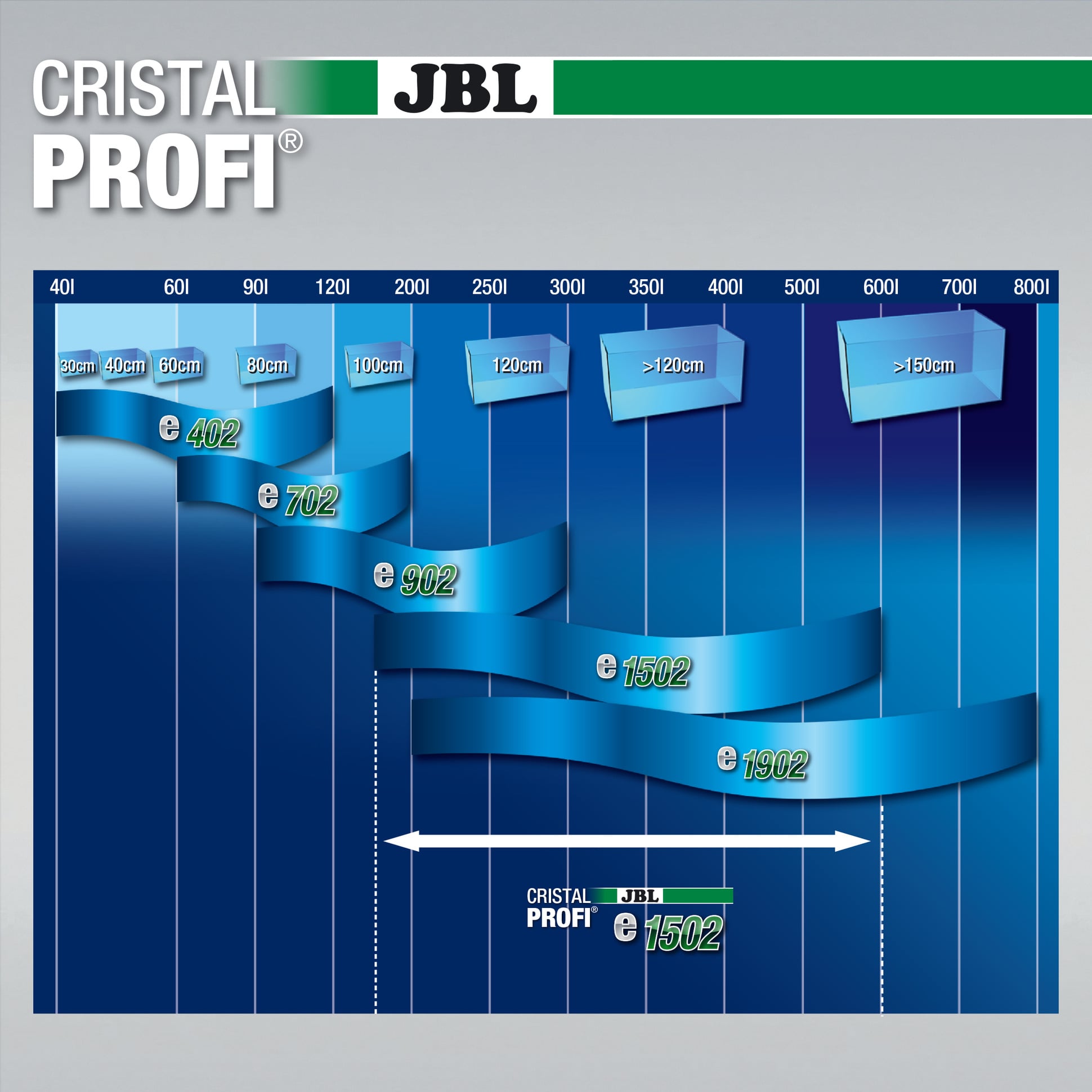 jbl-cristalprofi-e1502-greenline-filtre-externe-pour-aquarium-de-160-a-600-l-3-min