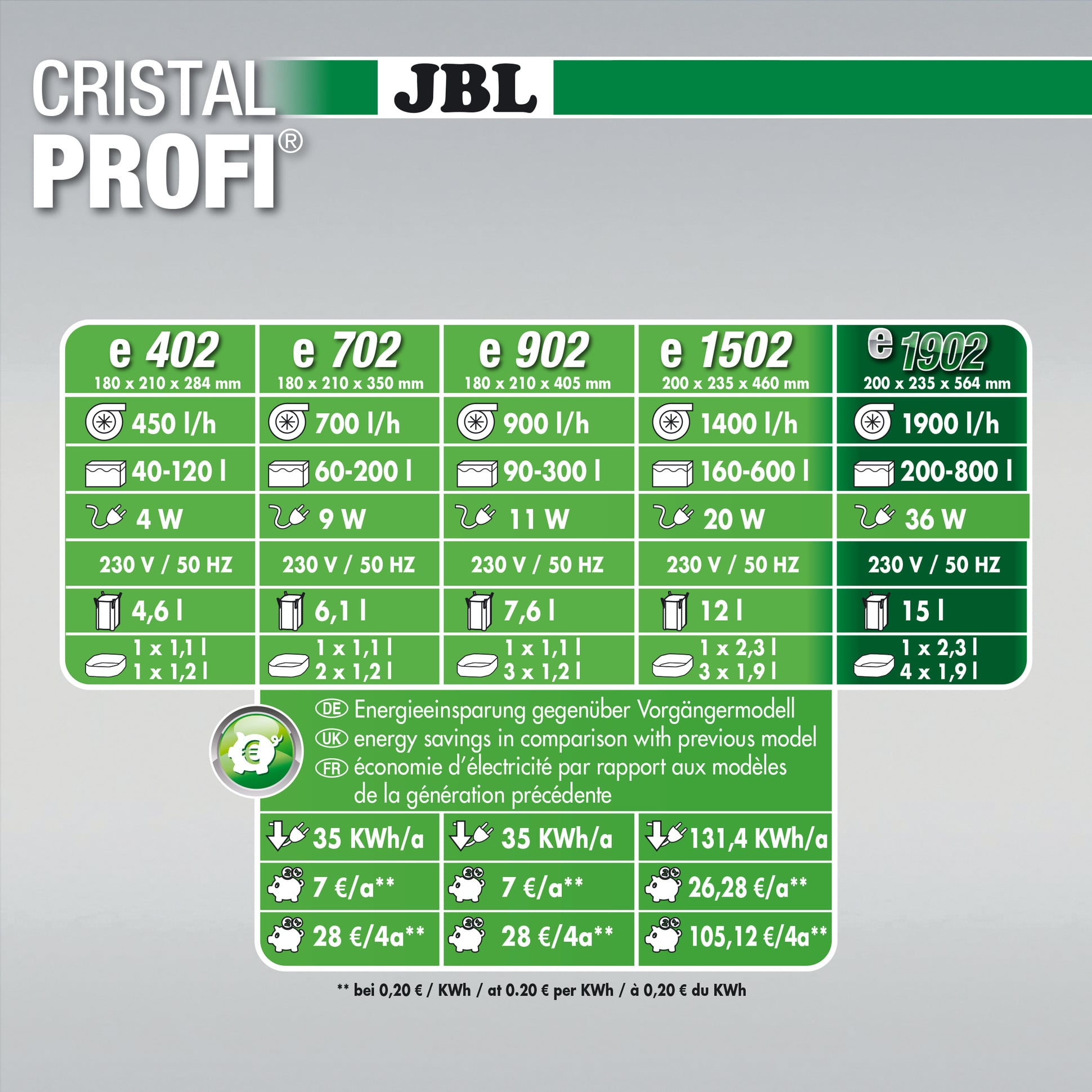 jbl-cristalprofi-e1902-greenline-filtre-externe-pour-aquarium-de-200-a-800-l-3-min