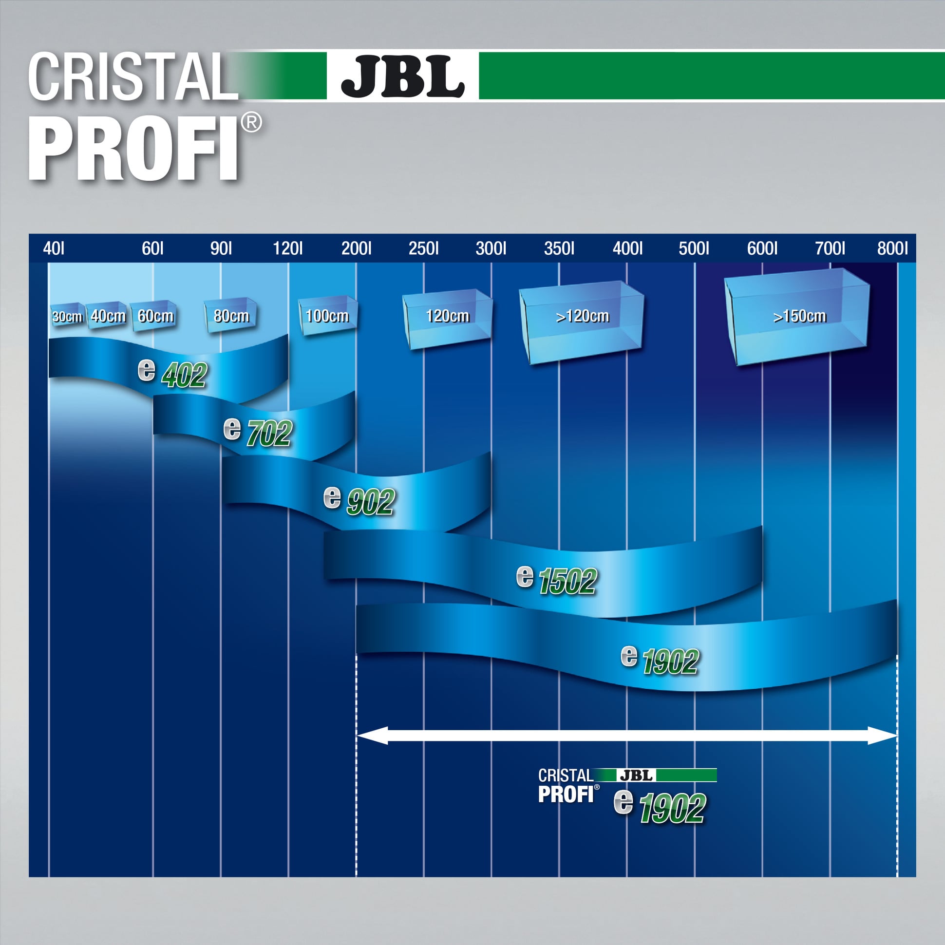 jbl-cristalprofi-e1902-greenline-filtre-externe-pour-aquarium-de-200-a-800-l-4-min