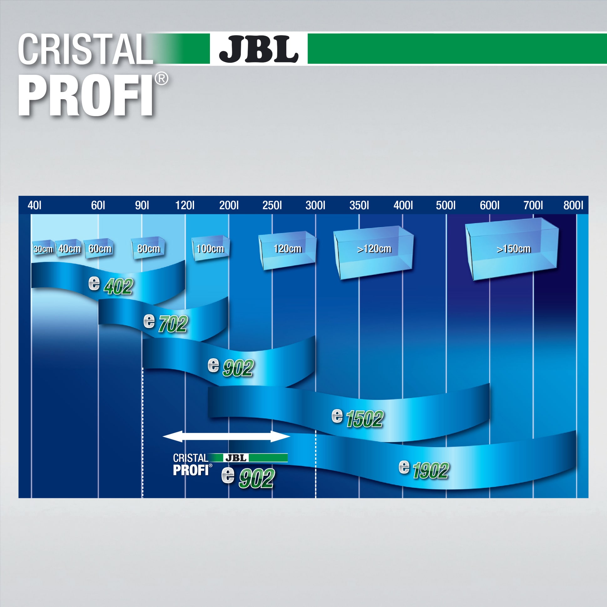jbl-cristalprofi-e902-greenline-filtre-externe-pour-aquarium-de-90-a-300-l-5-min