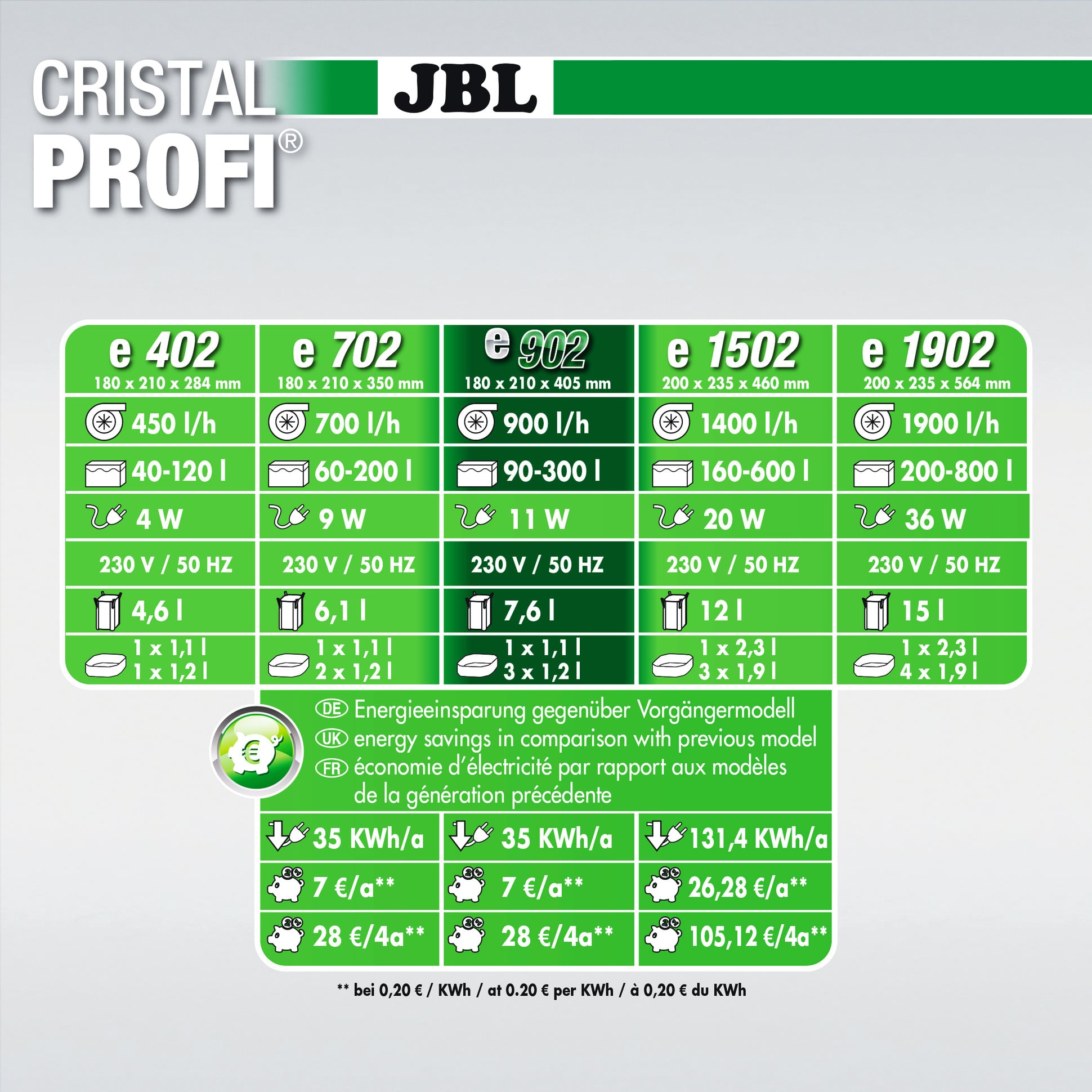 jbl-cristalprofi-e902-greenline-filtre-externe-pour-aquarium-de-90-a-300-l-4-min