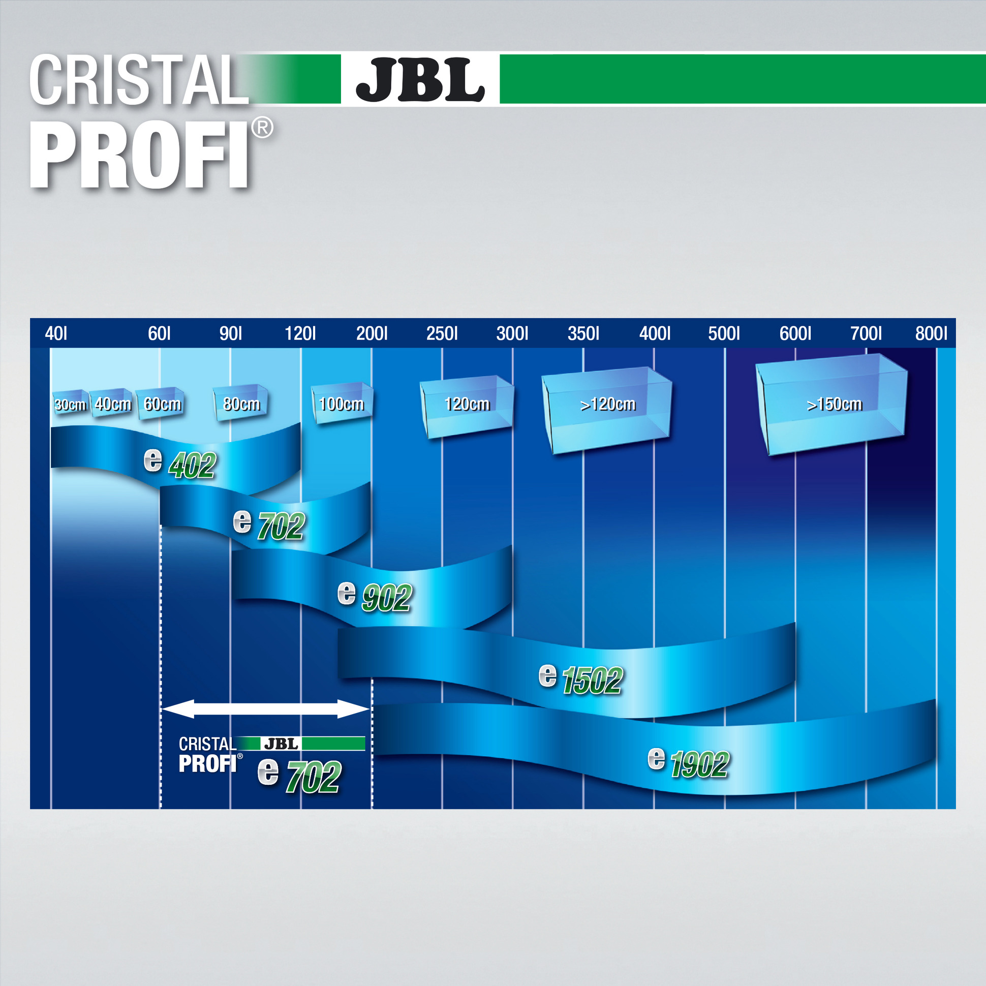 jbl-cristalprofi-e702-greenline-filtre-externe-pour-aquarium-de-60-a-200-l-5