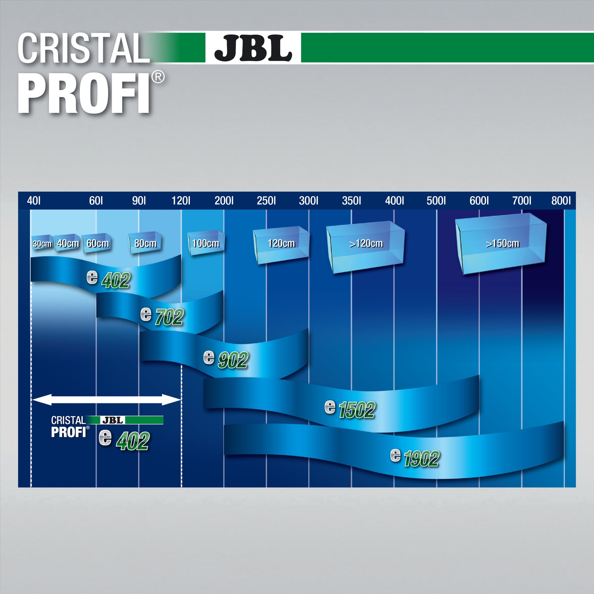 jbl-cristalprofi-e402-greenline-filtre-externe-pour-aquarium-de-40-a-120-l-6-min
