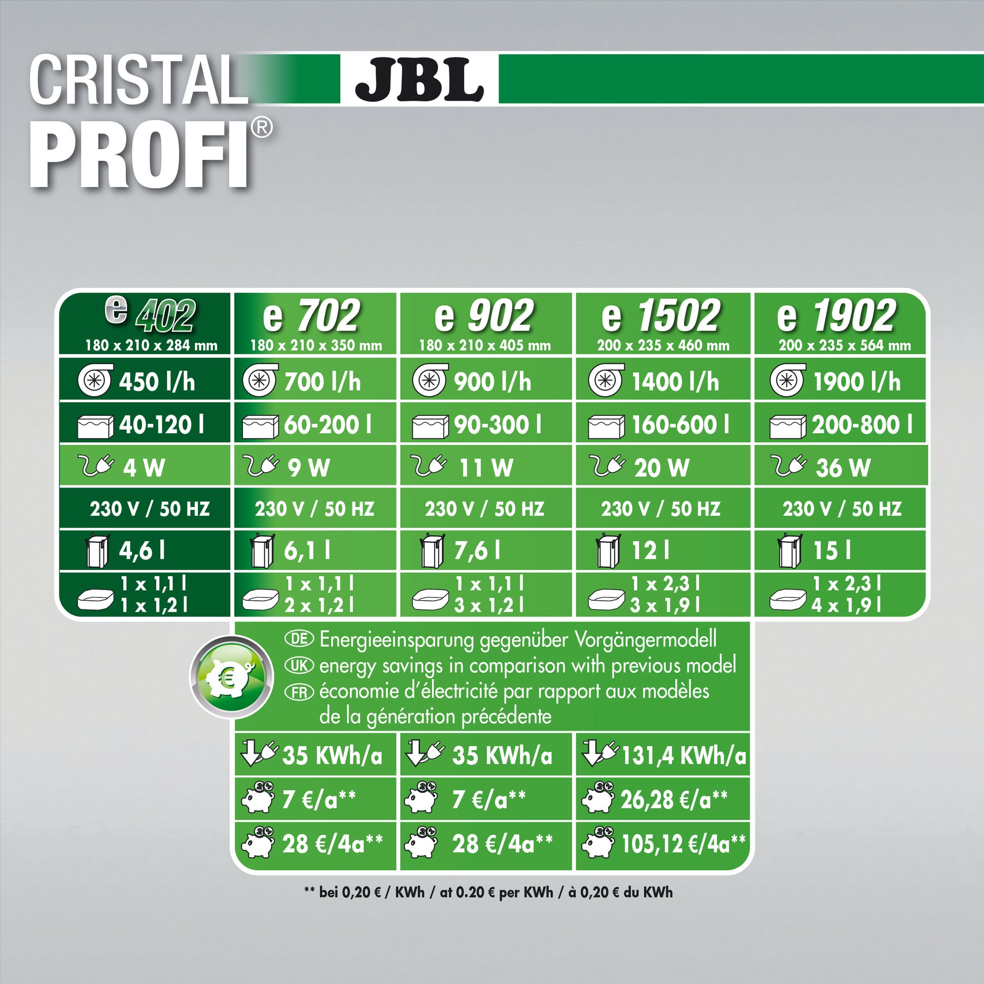 jbl-cristalprofi-e402-greenline-filtre-externe-pour-aquarium-de-40-a-120-l-5-min