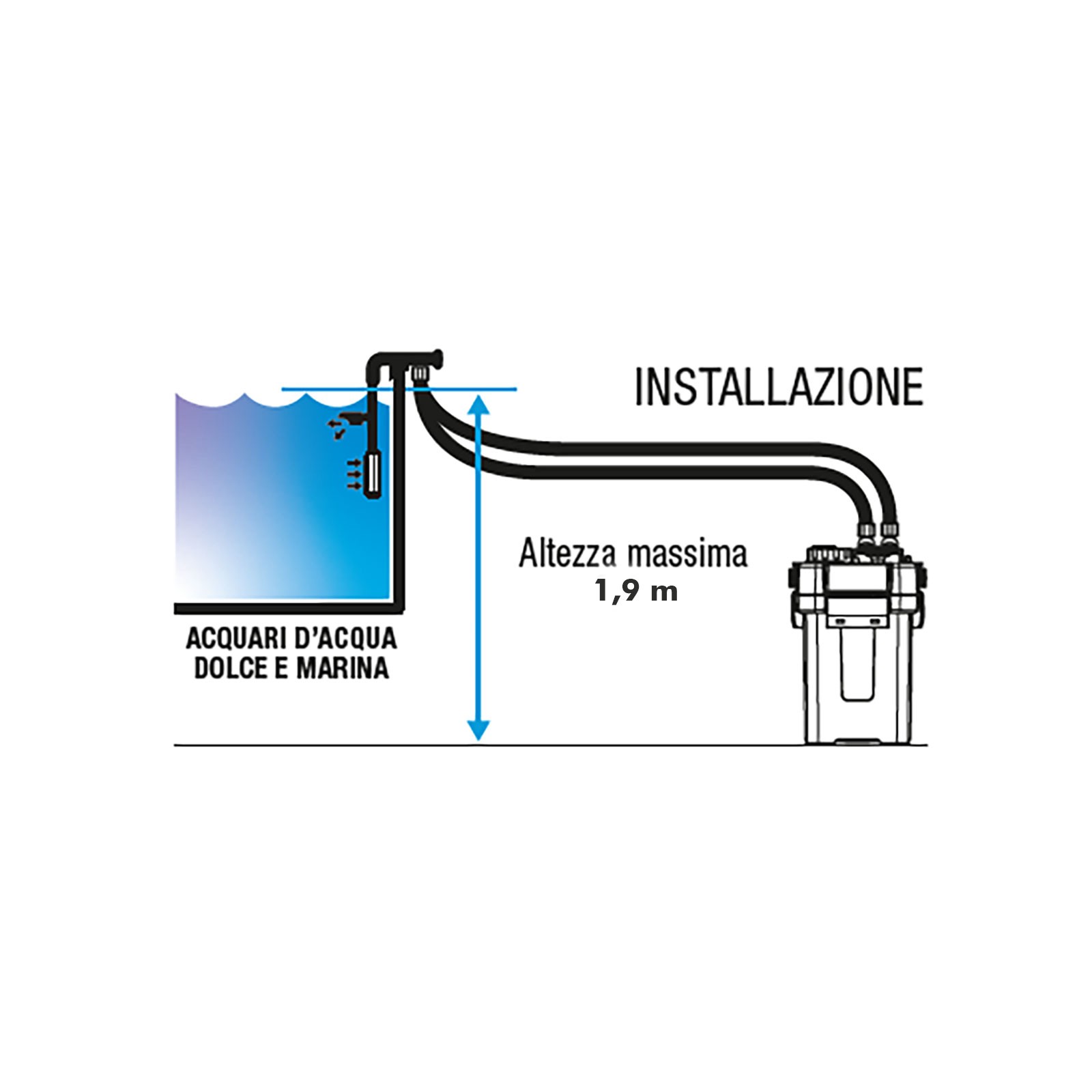 sicce-mega-filtra-650-filtre-externe-multi-etapes-1450-l-h-pour-aquarium-jusqu-a-650-l-2