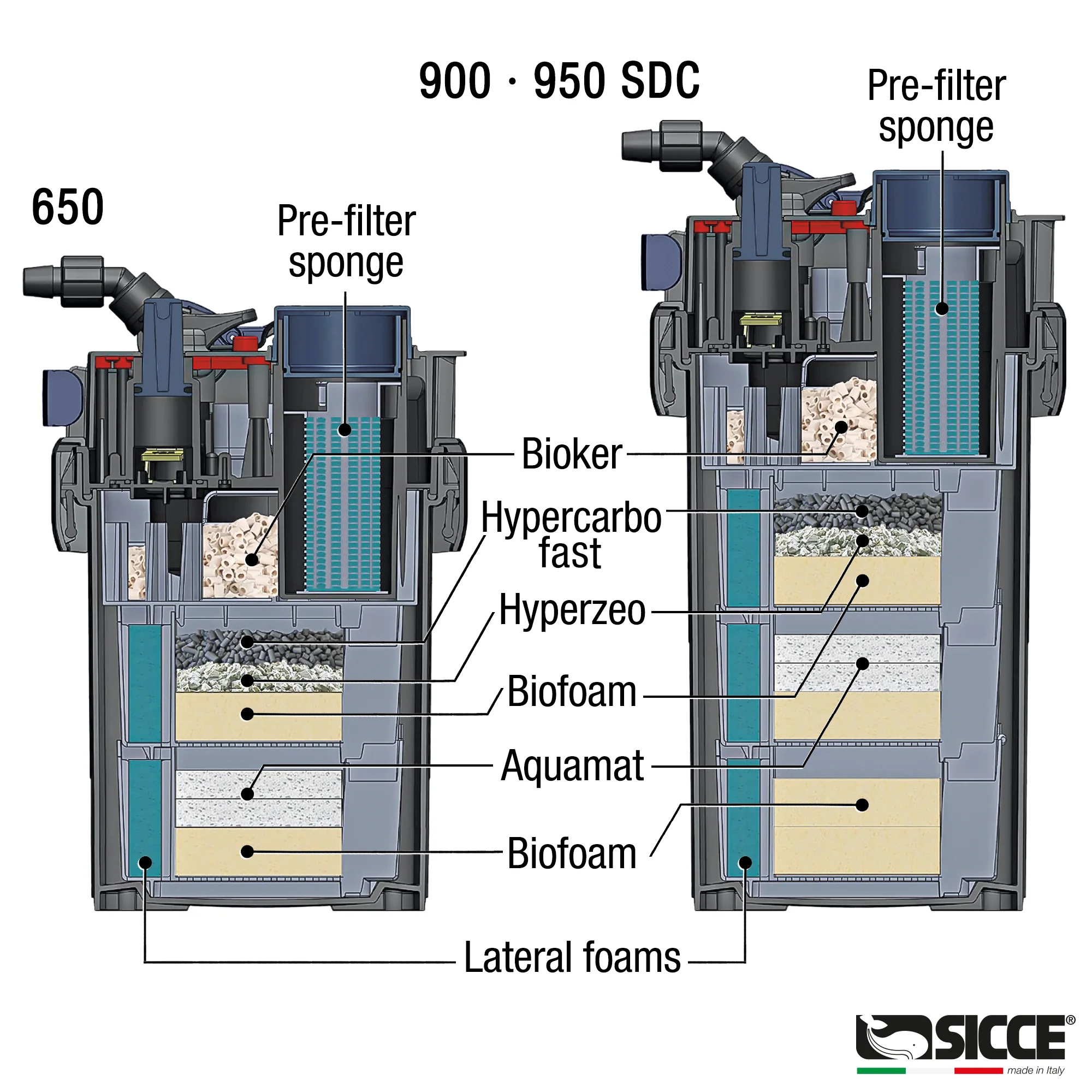 sicce-mega-filtra-900-filtre-externe-multi-etapes-1450-l-h-pour-aquarium-jusqu-a-900-l