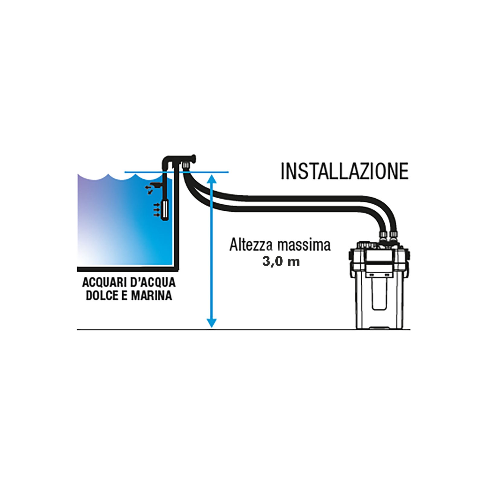 sicce-mega-filtra-950-sdc-24v-filtre-externe-wi-fi-multi-etapes-2150-l-h-pour-aquarium-jusqu-a-950-l-4