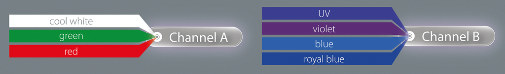 aqua-medic-sunbeam-channel