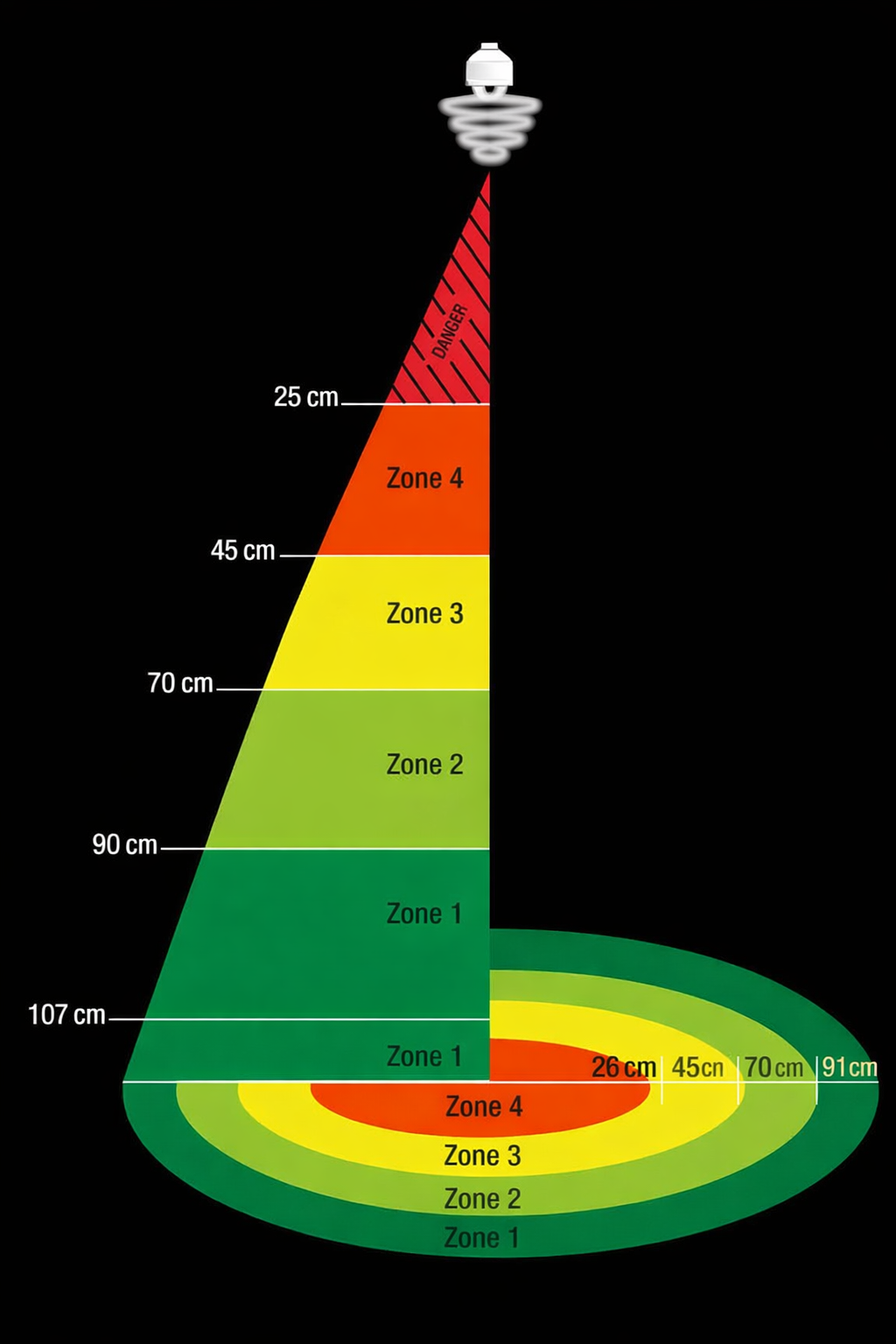 Zones de chaleur du terrarium