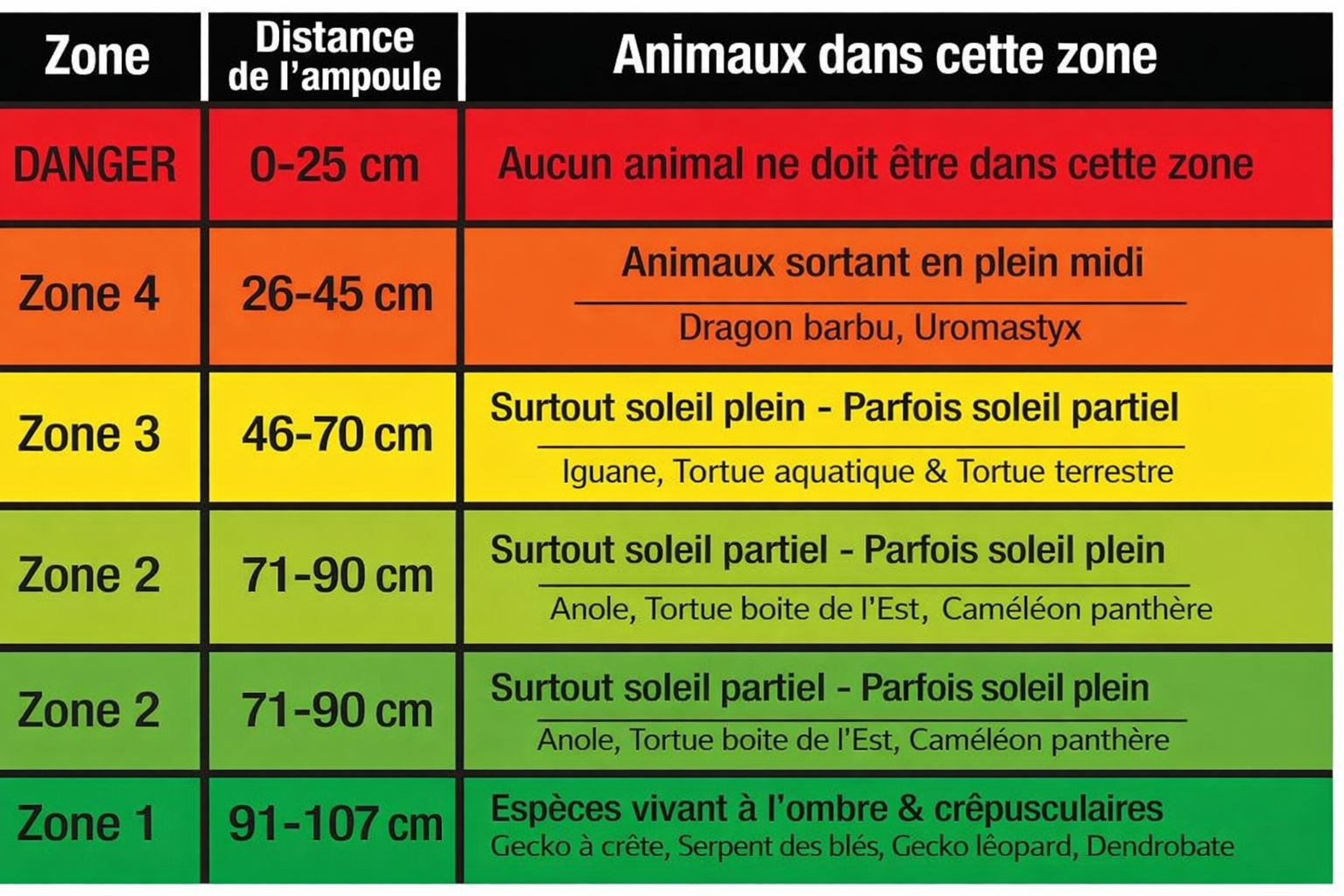 Carte des zones pour reptiles et amphibiens