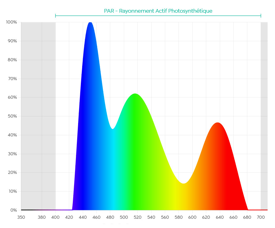 aquavie-lumivie-f-rampe-puissante-leds-w-rgb-fusion-pour-aquarium-d-eau-douce-5555511135135