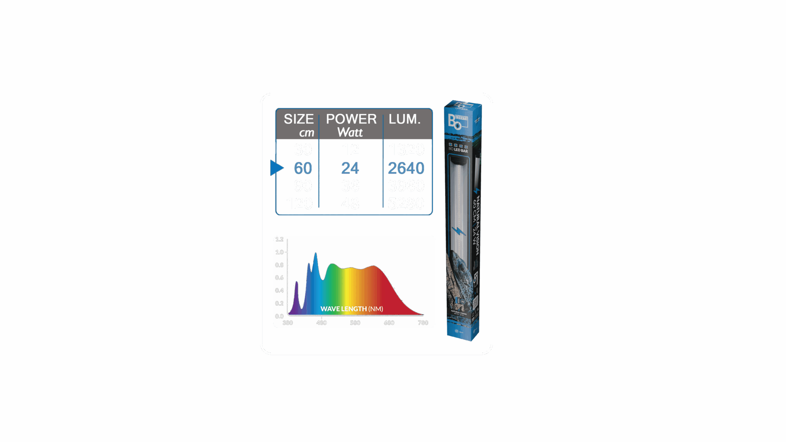 bo-lights-led-natural-vision-24w-60-cm-rampe-d-eclairage-pour-recreer-la-lumiere-naturelle-du-soleil-en-terrarium