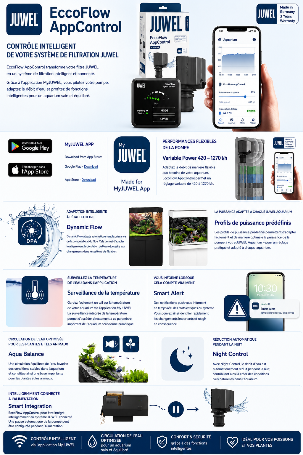 juwel-eccoflow-appcontrol-kit-pompe-pilotable-debit-420-a-1270-l-h-pour-filtres-d-aquarium-juwel-infographie