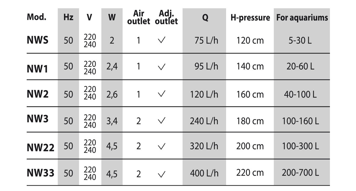 newa-wind-nw-kit-pompe-a-air-avec-accessoires-pour-aquarium-4
