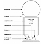 soechting-oxydator-a-tech-dat_720x600