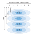 led-stretch-marine-readings