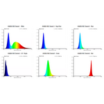Light spectrum max
