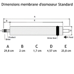 dimensions-membrane-osmsoeur-akouashop