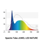 juwel-tube-led-nature-23-watts-pour-galerie-multilux-120-cm