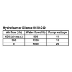 tunze-hydrofoamer-silence-9410-040-pompe-speciale-ecumeur-avec-rotor-a-dispergateur-debit-600l-h-d-air-et-900l-h-d-eau-1