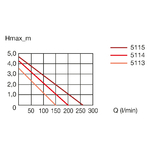 eheim-flow-9000-pompe-de-bassin-9000-l-h-pour-filtre-ou-cascade-2