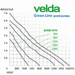 velda-green-line-courbe-debit