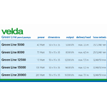 velda-green-line-informations-techniques