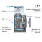 sicce-shark-skimmer-150-ecumeur-interne-pour-aquarium-marin-jusqu-a-150-l-5
