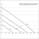 Curve_SyncraSDC