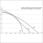 sicce-syncra-hf-16-0-pompe-universelle-16000-l-h-pour-eau-douce-et-eau-de-mer-8