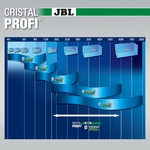 jbl-cristalprofi-e1502-greenline-filtre-externe-pour-aquarium-de-160-a-600-l-3-min