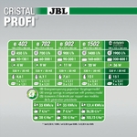 jbl-cristalprofi-e1902-greenline-filtre-externe-pour-aquarium-de-200-a-800-l-3-min