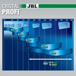 jbl-cristalprofi-e1902-greenline-filtre-externe-pour-aquarium-de-200-a-800-l-4-min