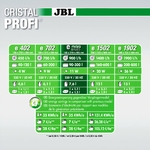 jbl-cristalprofi-e902-greenline-filtre-externe-pour-aquarium-de-90-a-300-l-4-min