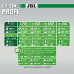 jbl-cristalprofi-e402-greenline-filtre-externe-pour-aquarium-de-40-a-120-l-5-min