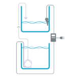 aqua-medic-refill-system-easy-2-0-osmolateur-de-compensation-automatique-du-niveau-d-eau-en-aquarium-2