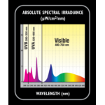 FS-LUV2_Spectral-Irradiance-Chart-scaled
