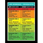 FS-LUV-TerrariumSetupChart-Web