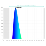 aquavie-lumivie-f-rampe-puissante-leds-w-rgb-fusion-pour-aquarium-d-eau-douce-55555111533