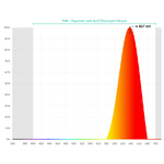 aquavie-lumivie-f-rampe-puissante-leds-w-rgb-fusion-pour-aquarium-d-eau-douce-55555112112