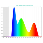 aquavie-lumivie-f-rampe-puissante-leds-w-rgb-fusion-pour-aquarium-d-eau-douce-5555511135135