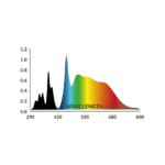 bo-lights-led-uv-b-6-rampe-d-eclairage-pour-terrarium-type-foret-tropicale-et-habitat-ombrage-1