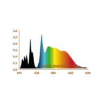 bo-lights-led-uv-b-12-rampe-d-eclairage-pour-terrarium-type-semi-ensoleillee-et-clairiere-1