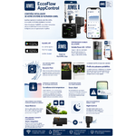 juwel-eccoflow-appcontrol-kit-pompe-pilotable-debit-420-a-1270-l-h-pour-filtres-d-aquarium-juwel-infographie