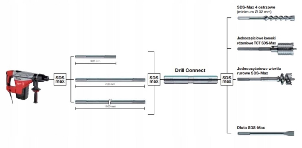 Rallonge MAK-Connect Machine SDS-Max pour outil SDS-Max Longueur
