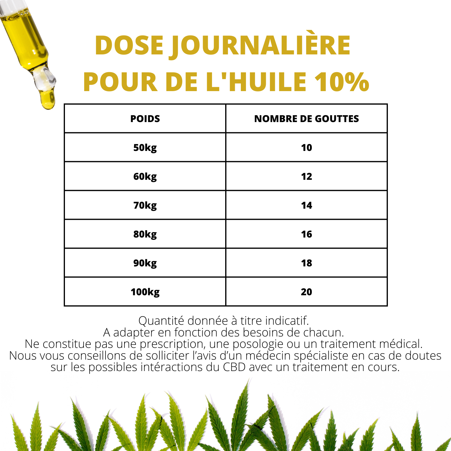 dosage-huile-cbd-10%