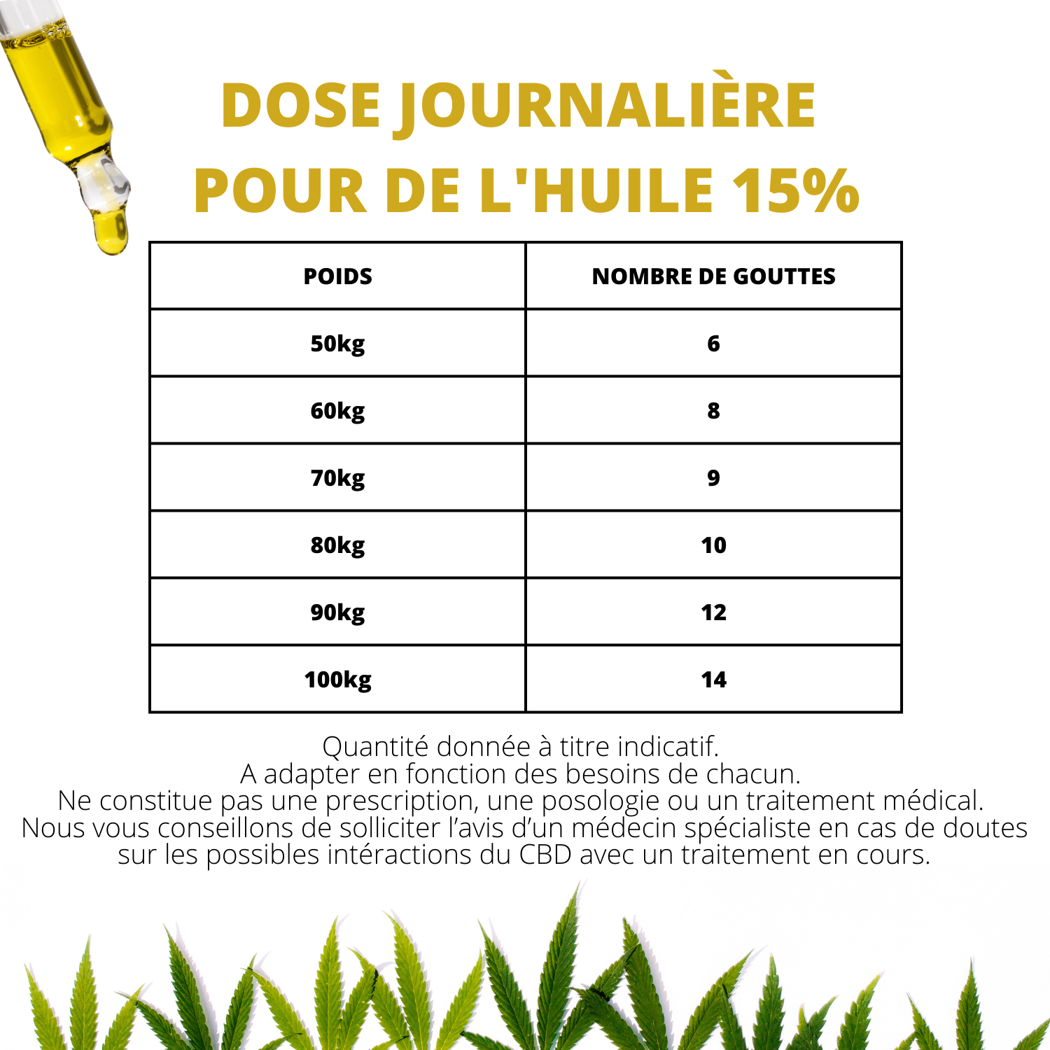 Huile De CBD Bio 15% - Soulagement Des Douleurs - Authentique-CBD