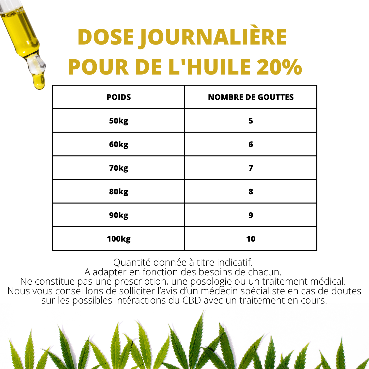 dosage-huile-cbd-20%