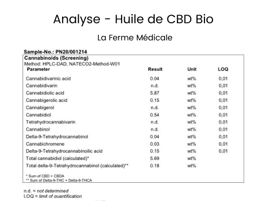 Analyse huile de CBD bio