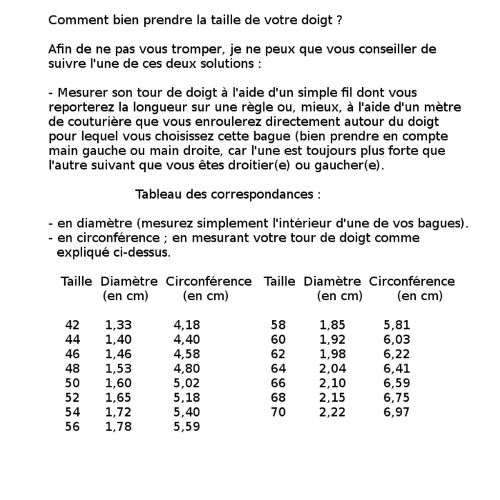 Baguier de bijouterie,